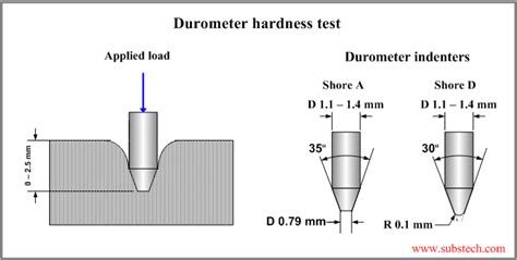 epoxy hardness testing|how to fix epoxy hardness.